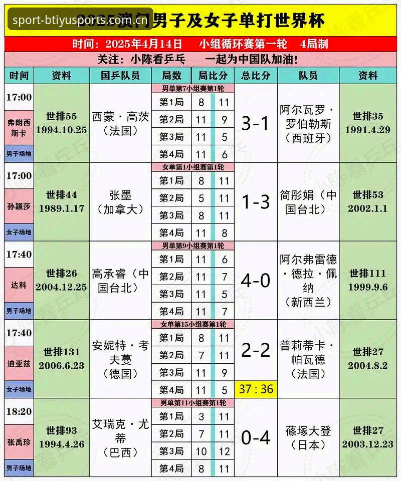 2025世界杯观赛潮遭遇签证寒流：一位老用户在B体育竞猜平台的深度观察与体验评测